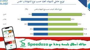 التعداد_السكاني